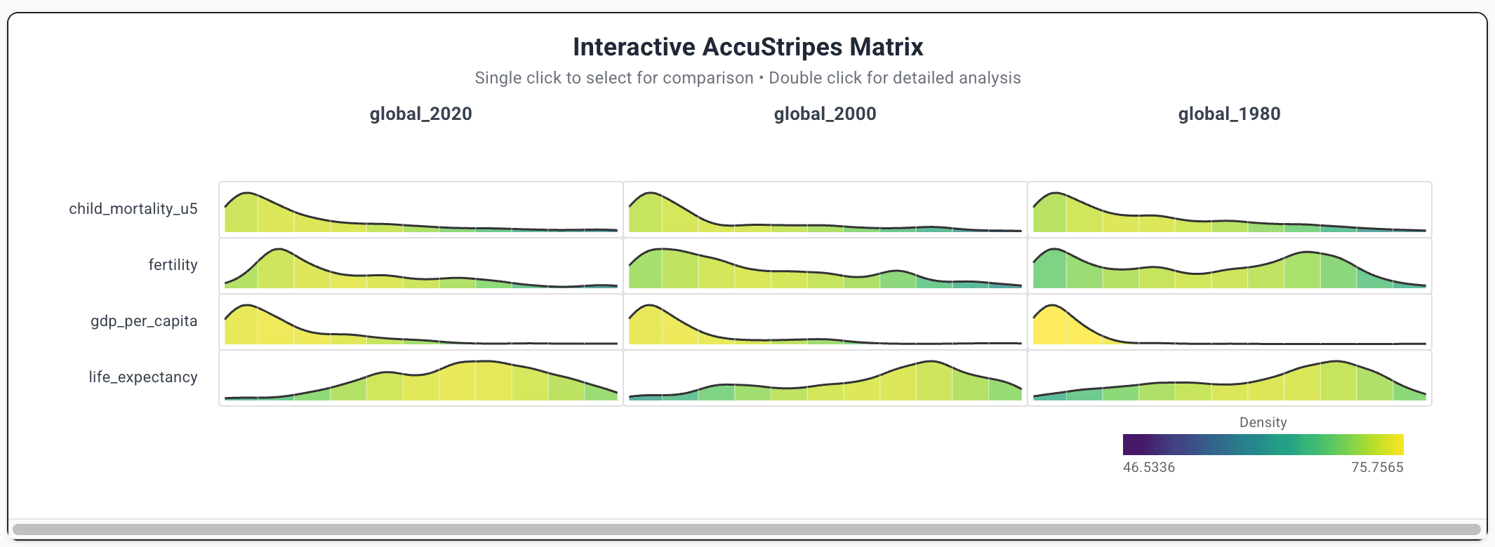 AccuStripes matrix comparing global cross-sectional datasets from 2020, 2000 and 1980.